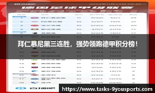 拜仁慕尼黑三连胜，强势领跑德甲积分榜！