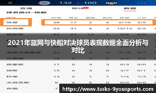 2021年篮网与快船对决球员表现数据全面分析与对比